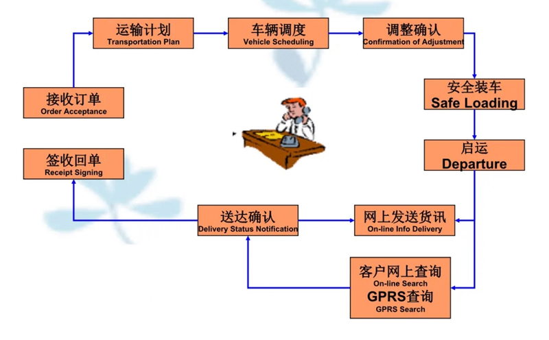 苏州工业园区到泉州物流专线-苏州工业园区到泉州货运公司-苏州工业园区到泉州运输专线