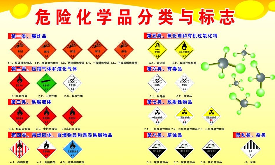 上海到泉州危险品运输